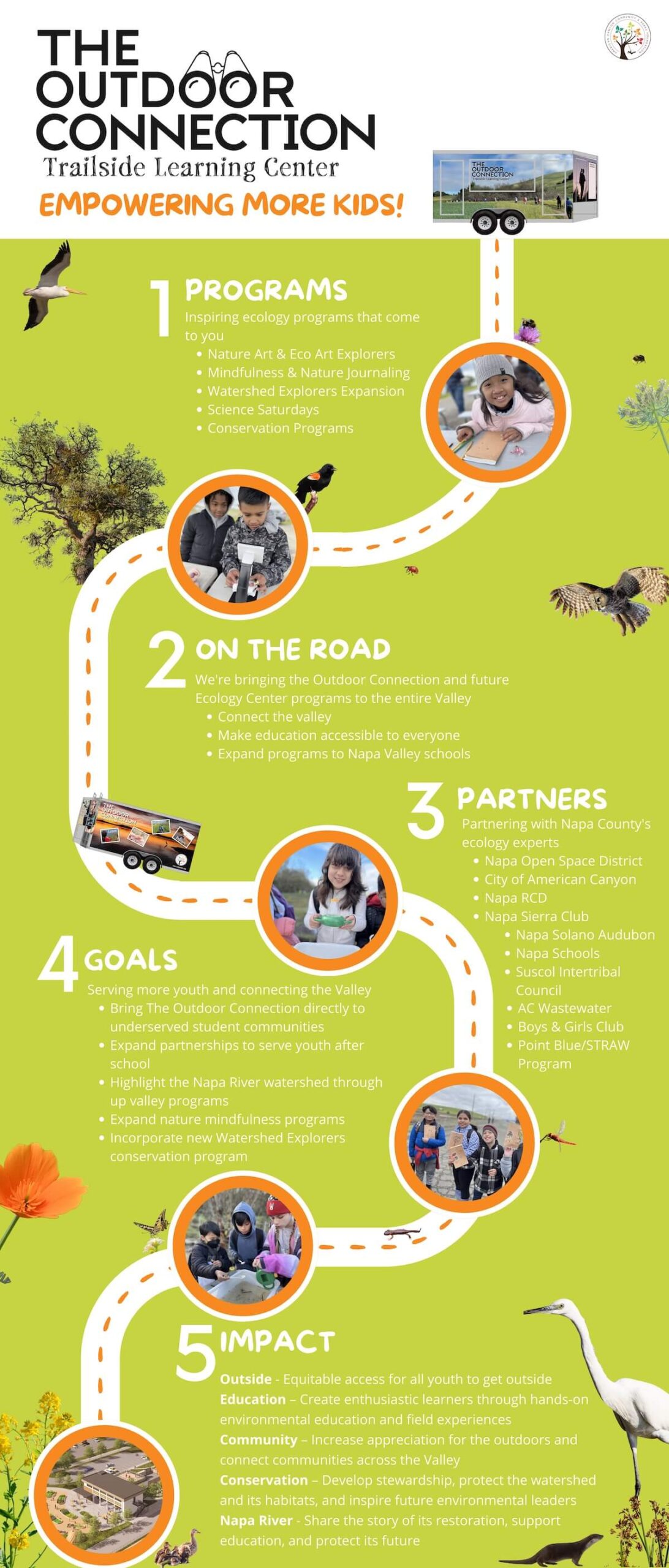 outdoor connection infographic